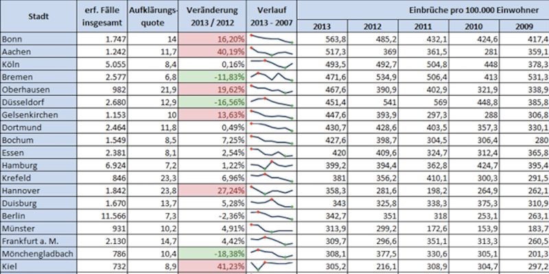 excel schulung online